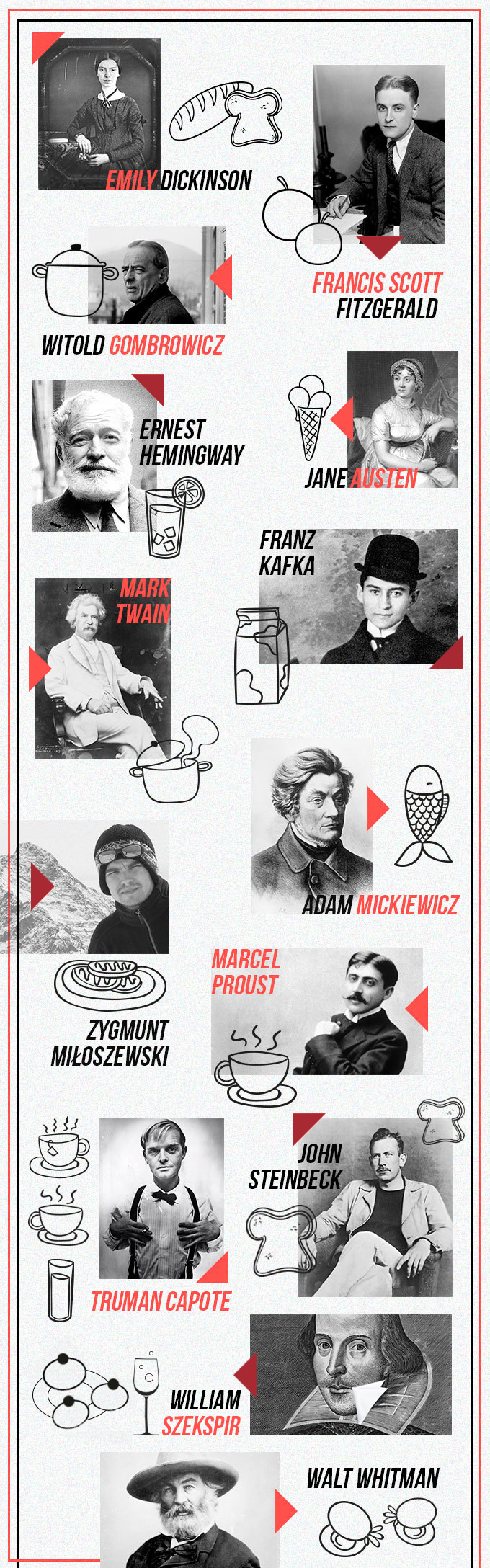 1 Szekspir posiek pisarz writter poetry art food